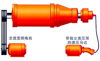 卧螺离心机3.jpg